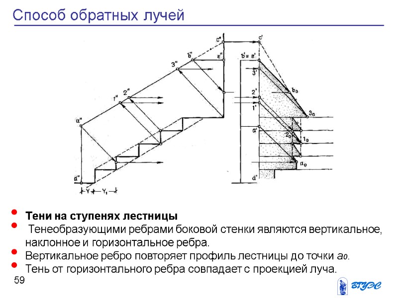 59 Способ обратных лучей Тени на ступенях лестницы   Тенеобразующими ребрами боковой стенки